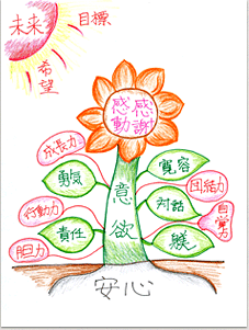 【イメージ】「おとなの学校」が目指す元気になるしくみ